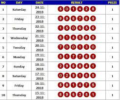 Hari Tanggal Sabtu 24 11 2018 Result Hongkong 1428 Selamat Bagi Member Yang Jackpot Bagi Yang Belum Jackpot Silaka Tanggal