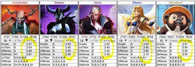 Hopefully these tips and tricks will help . Gpa Spreadsheet Of Anchors Hero Grades Player Guides Empires Puzzles Community Forum