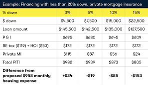 As you determine how much. How Much House Can You Afford Readynest