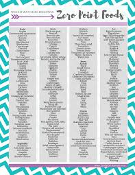 Weight Watchers Freestyle Zero Points Food List Free Printable
