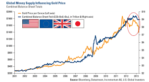 10 Charts Pointing To Higher Gold Prices In