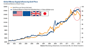 10 charts pointing to higher gold prices in 2014 and beyond