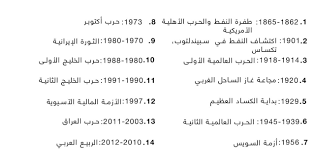 وأغلقت بورصة الكويت، وهي ثاني أكبر بورصة في العالم العربي، بتراجع 3.8% ليصل المؤشر إلى 12360.2 نقطة أي بخسارة 488 نقطة، وهي أكبر خسارة في يوم واحد في سنة 2008 م. ØªØ¹Ø± Ù Ø¹Ù„Ù‰ Ø§Ù„ØªØ§Ø±ÙŠØ® Ø§Ù„ÙƒØ§Ù…Ù„ Ù„Ø£Ø³ÙˆØ§Ù‚ Ø§Ù„Ù†ÙØ· Ù†ÙˆÙ† Ø¨ÙˆØ³Øª