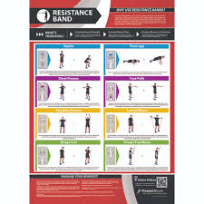 Gym And Fitness Chart Resistance Band