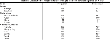 Sexual harassment and the code of. Pdf Prevalence Of Sexual Harassment And Its Associated Factors Among Registered Nurses Working In Government Hospitals In Melaka State Malaysia Semantic Scholar