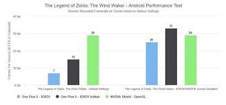 Dolphin Emulator Why It S Still A Challenge To Run Gamecube Wii Games On Android Wii Games Dolphin Emulator Gamecube