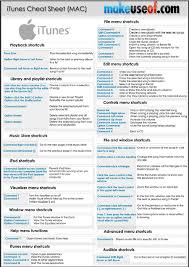 Itunes Cheat Sheet Mac Mac Keyboard Shortcuts Itunes Hacks Iphone Codes