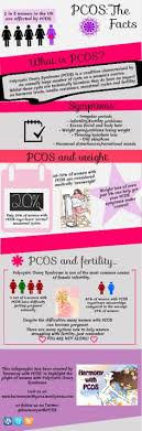 Pcos diet if not overweight. 31 Pcos Ideas Pcos Pcos Awareness Pcos Infertility