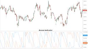 aroon oscillator definition and tactics