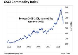 The Next Commodities Supercycle Is Getting Started Casey