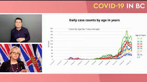 A record high of 373 people are in hospital, including 80 in intensive care. New Covid 19 Cases Dropping By More Than Half In Nanaimo Oceanside Areas Nanaimonewsnow Nanaimo News Sports Weather Real Estate Classifieds And More
