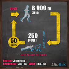 Voici 2 entraînements de crossfit focalisés sur les abdominaux et adaptés pour la maison. Entrainement Extreme Au Poids Du Corps 159