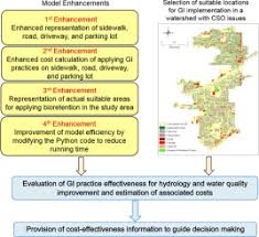 Maybe you would like to learn more about one of these? Evaluation Of The Effectiveness Of Green Infrastructure On Hydrology And Water Quality In A Combined Sewer Overflow Community Sciencedirect