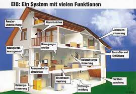 The charging systems from siemens will supply electrical energy to vdl buses on lines 74, 76 and 89 as well as at the lindenau bus depot and are scheduled to go into operation in 2021. Ikz Haustechnik