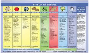 Low Carb Food List Printable 2020 Printable Calendar