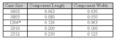 how do i identify smd components extraordinary smd