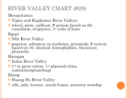 River Valleys Lessons Tes Teach