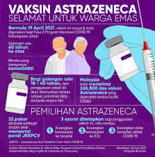 Diterbitkan 24 apr 2021, 2:32 am. Vaksin Astrazeneca Disahkan Selamat Penerima Umur 60 Tahun Ke Atas