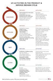 Ux Research Cheat Sheet Cycling Design Design Research Competitive Analysis