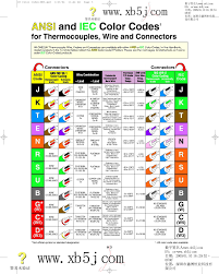 What do electrical wire color codes mean? Unique Automotive Wiring Diagram Color Codes Diagram Wiringdiagram Diagramming Diagramm Vis Electrical Wiring Colours Basic Electrical Wiring Color Coding