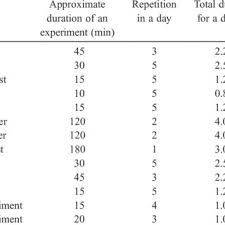 A noise level chart showing examples of sounds with db levels ranging from 0 to 180 decibels. Pdf Evaluating Noise Exposure Levels Of Laboratories In Civil Engineering Education