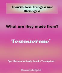 Image result for Third Generation Progestin