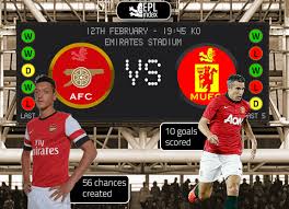 Arsenal match filled with such mediocrity on both sides, and in. Arsenal Vs Manchester United Preview Team News Key Players Stats Epl Index Unofficial English Premier League Opinion Stats Podcasts