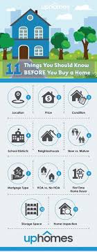 Before You Buy A Home Here Are Things You Need To Know About The Home Buying Process 11 Items To Refer Home Buying Real Estate Infographic Home Buying Process