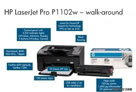 Hp Laserjet Pro P1102w A Good Buy For A Personal Laser