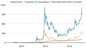 These exchanges are trading platforms designed to help you buy, sell and trade bitcoin. Speculation And The Price Of Virtual Currency Vox Cepr Policy Portal