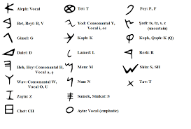 Modern hebrew writing isn't really based on ancient hebrew letters at all, and it's because of the exile in babylon. Ktav Ivrit The Ancient Hebrew Alphabet The Plan Of God