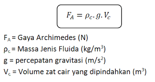 Image result for RUMUS HUKUM ARCHIMEDES