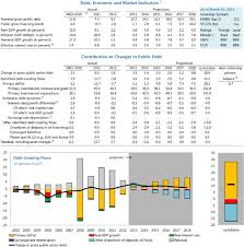 Public bank's top competitors are ambank, cimb and rhbinvest. Republic Of Azerbaijan Staff Report For The 2014 Article Iv Consultation In Imf Staff Country Reports Volume 2014 Issue 159 2014