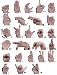 American sign language alphabet and numbers. The American Manual Alphabet Signs With A Are Pictured From The Download Scientific Diagram