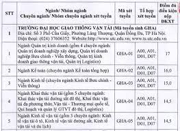 Điểm trúng tuyển = điểm môn 1 + điểm môn 2 + điểm môn 3 + điểm ưu tiên khu vực + điểm ưu tiên đối tượng. Ä'iá»ƒm San Xet Tuyá»ƒn Ä'áº¡i Há»c Giao Thong Váº­n Táº£i Tá»« 14 Ä'áº¿n 18 Vnexpress