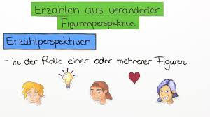Er ist eng verwandt mit der erzähltechnik des bewusstseinsstroms (stream of consciousness) und lässt sich nicht genau von ihr abgrenzen. Erzahlen Aus Veranderter Figurenperspektive Ubungen