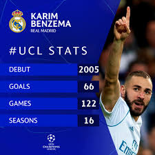 Player stats of karim benzema (real madrid) goals assists matches played all performance data. Uefa Champions League Karim Benzema Becomes Only The 2nd Player In History To Score In 16 Consecutive Champions League Seasons Ucl Facebook