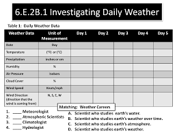 6 E 2b 1 Weather Data Chart And Scientists