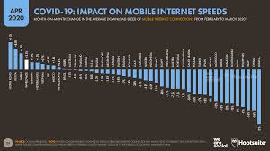 Fero walandouw cita citata, pamela bowie, anyun cadel and others. Digital Around The World In April 2020 We Are Social