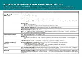 Aug 03, 2021 · an update to victoria's covid restrictions and the end of lockdown has been announced for melbourne and regional vic. Victorian Covid 19 Lockdown To End Tonight The Weekly Advertiser
