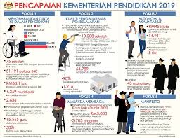 Manage and improve your online marketing. 300k M Sians Sign Petition Demanding Yb Dr Maszlee Malik Back As Minister Of Education World Of Buzz