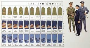 World War 2 Allied Officers Rank Insignia Navy Ranks Army Ranks British Army Uniform