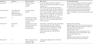 Full Text Treatment Of Nonpsychotic Major Depression During