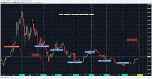 Cme Bitcoin Future Chart Best Picture Of Chart Anyimage Org