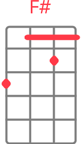 See realtime chords on guitar, piano and ukulele as you are listening the song. The Fray How To Save A Life Ukulele Chords And Tabs