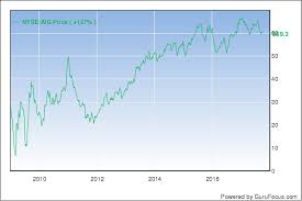 history of aigs recapitalization and stock price