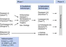Benzodiazepine In Der Anasthesiologie Springerlink