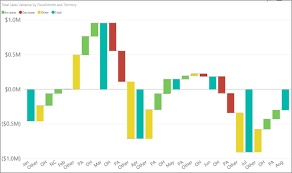 waterfall charts in power bi power bi microsoft docs