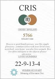 It means the power that gave rise to the five elements and five senses. Name Cris Meaning Origin Description Popularity 5766