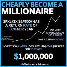 Tap The Image To Learn More Follow Us Forex Trading Strategies Day Trading Stoc Tap The Image To L Investing Money Management Advice Finance Investing